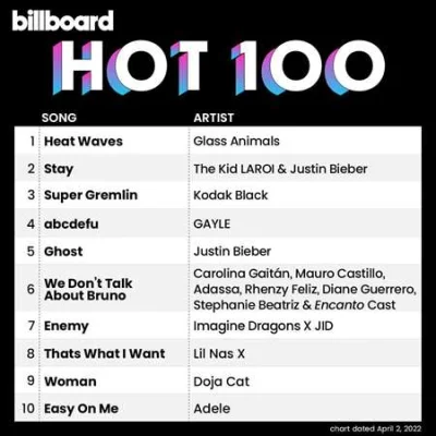 Billboard Hot 100 Singles Chart (02.04.2022)