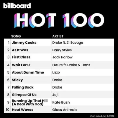 Billboard Hot 100 Singles Chart (02.07.2022)