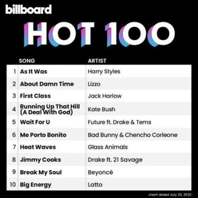 Billboard Hot 100 Singles Chart (23.07.2022)