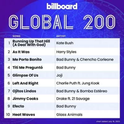 Billboard Global 200 Singles Chart (16.07.2022)