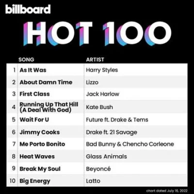 Billboard Hot 100 Singles Chart (16.07.2022)