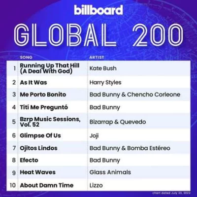 Billboard Global 200 Singles Chart (23.07.2022)