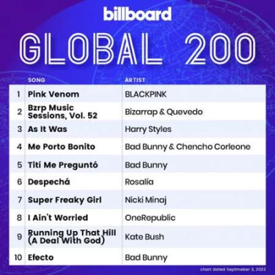 Billboard Global 200 Singles Chart (03.09.2022)