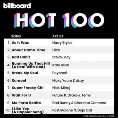 Billboard Hot 100 Singles Chart (03.09.2022)